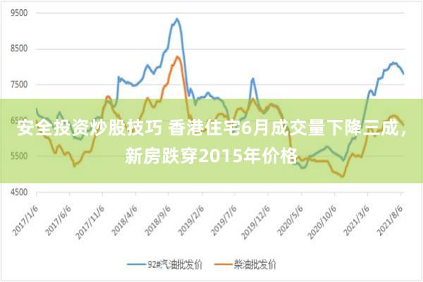 安全投资炒股技巧 香港住宅6月成交量下降三成，新房跌穿2015年价格