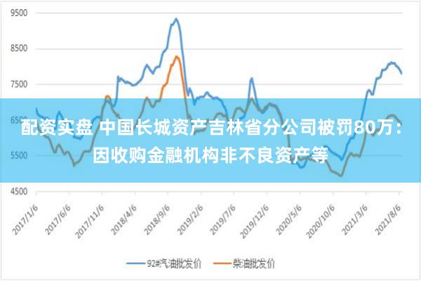 配资实盘 中国长城资产吉林省分公司被罚80万：因收购金融机构非不良资产等