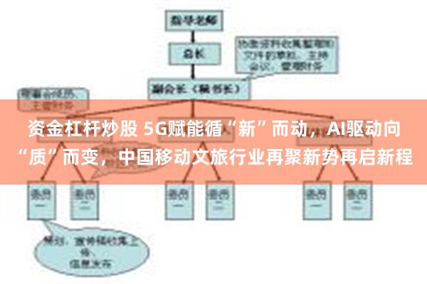 资金杠杆炒股 5G赋能循“新”而动，AI驱动向“质”而变，中国移动文旅行业再聚新势再启新程