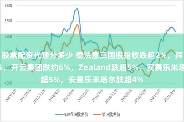 股票配资代理分多少 德法意三国股指收跌超2%，拜耳跌超14%，开云集团跌约6%，Zealand跌超5%，安赛乐米塔尔跌超4%