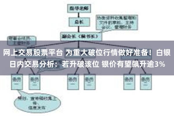 网上交易股票平台 为重大破位行情做好准备！白银日内交易分析：若升破该位 银价有望飙升逾3%